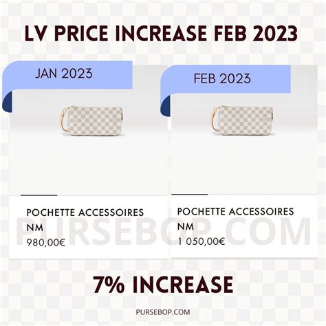 do louis vuitton prices go up every year|louis vuitton handbags price increase.